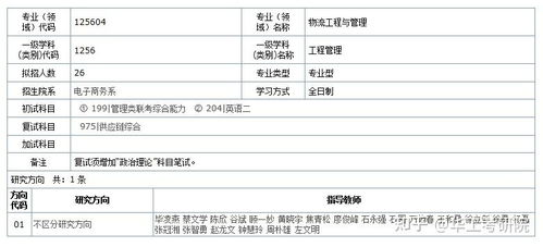 电子商务专业研究生上岸