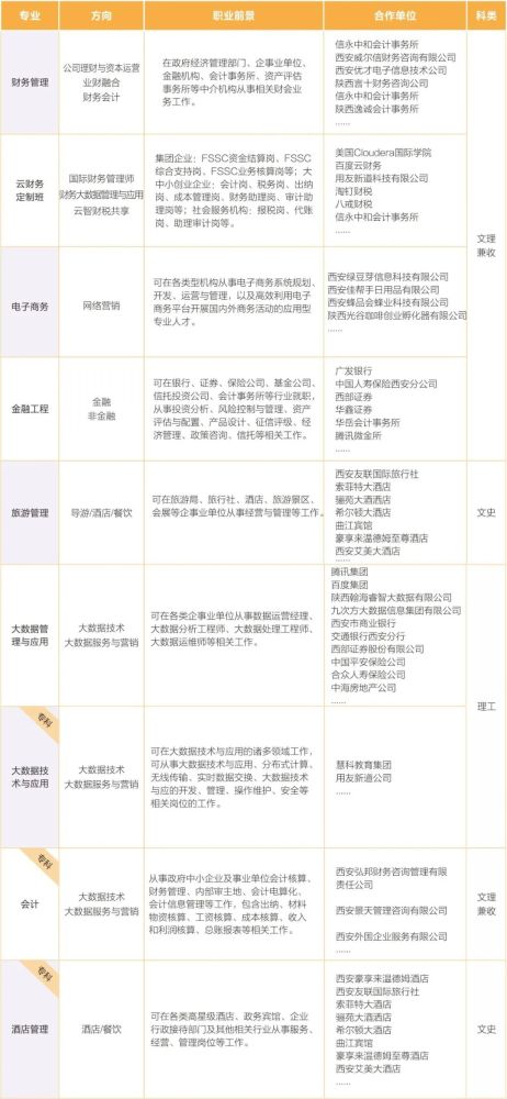电子商务专业的实习周记