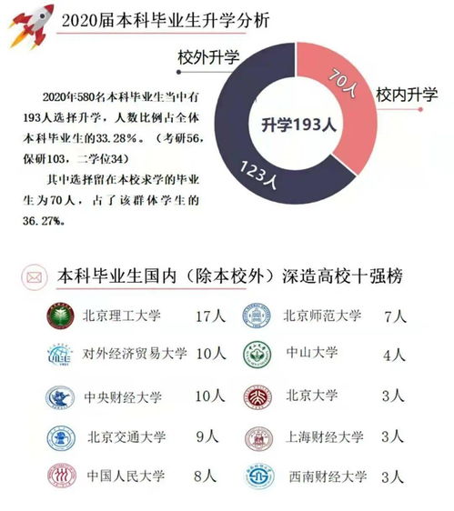 电子商务专业和行政管理