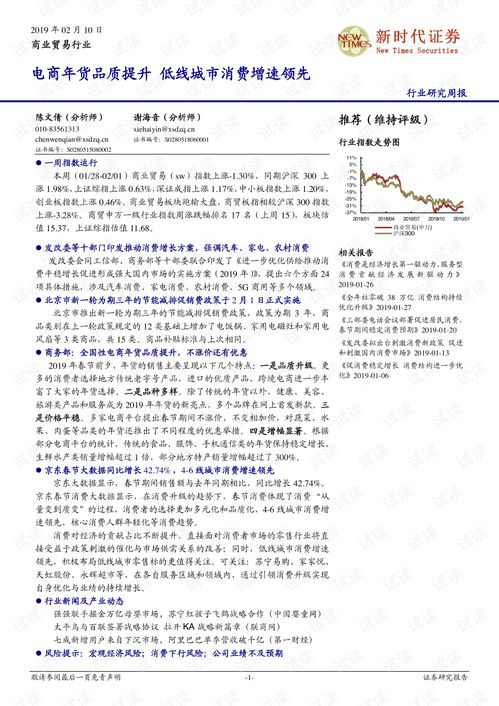 电子商务专业实习生周报
